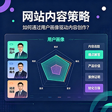 大庆建站-网站内容策略：如何通过用户画像驱动内容创作？