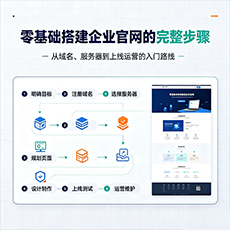 大庆建站-零基础搭建企业官网的完整步骤